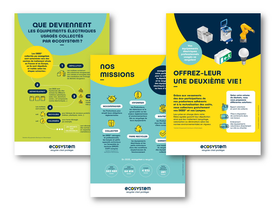 Kit affiches de sensibilisation