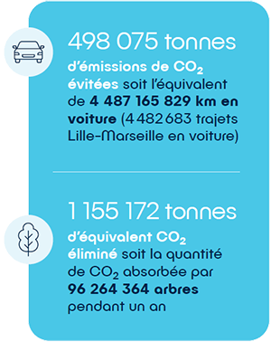 Chiffres clés, version texte ci-dessous