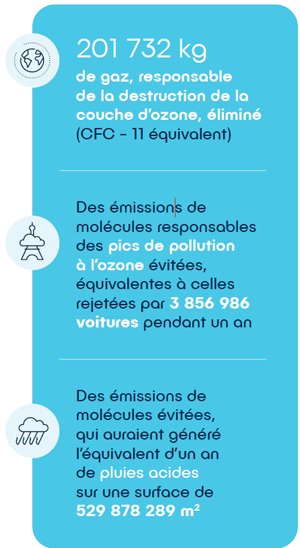 Chiffres clés, version texte ci-dessous