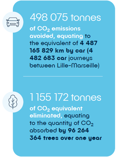 Key figures in text version bellow