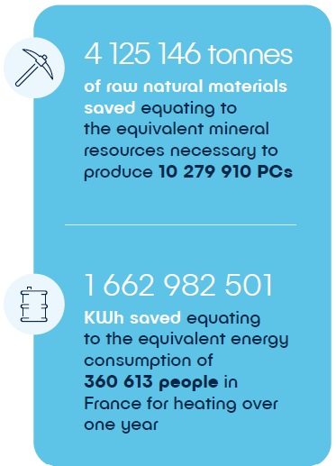 Key figures, in text version bellow