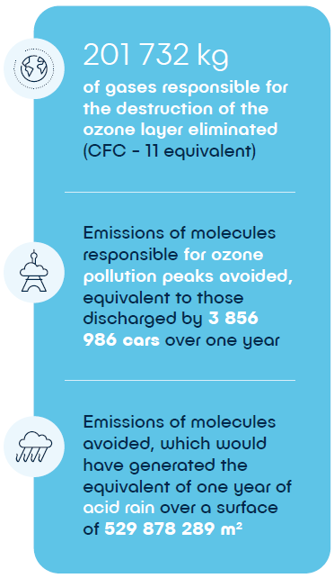 Key figures, in text version bellow