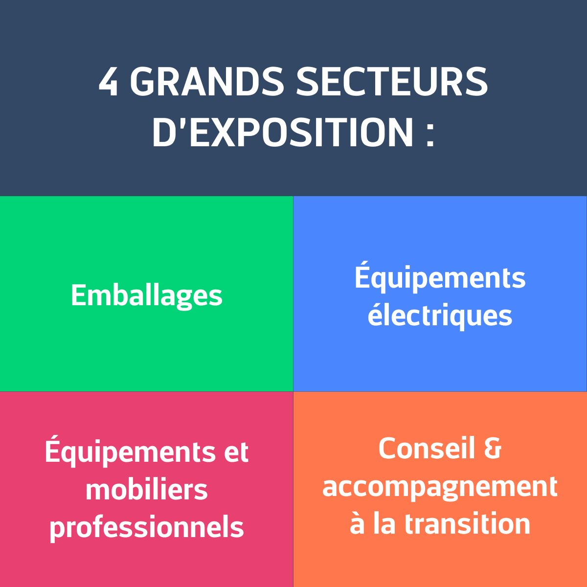  	4 grands secteurs d'exposition : Emballages, Equipements électriques, Equipements et mobiliers professionnels et Conseil et accompagnement à la transition