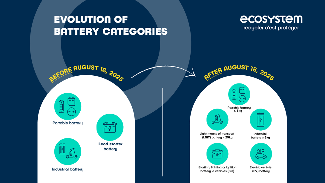 Evolution of battery categories on August 18, 2025